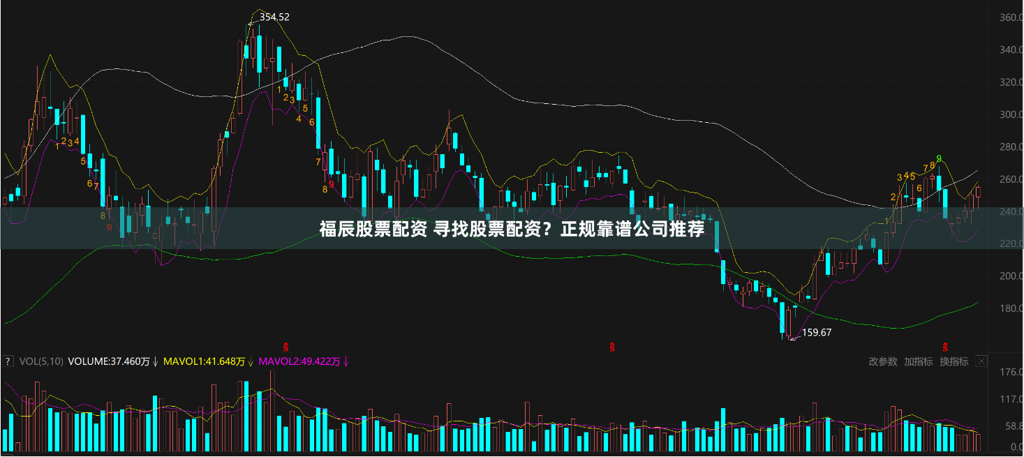 福辰股票配资 寻找股票配资？正规靠谱公司推荐