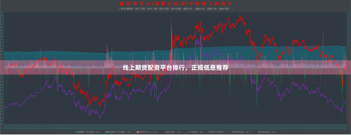 线上期货配资平台排行，正规低息推荐
